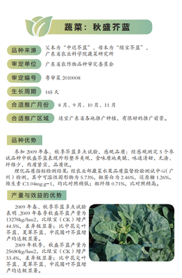 收藏!2022年广东省农业主导品种(蔬菜&经济作物篇)