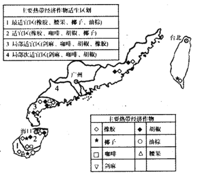 我国的热带经济作物主要分布在南部沿海、海南岛和台湾南部。其中海南岛热带作物的种植与世界其他地区的热带种植园相似, - 中小学组卷题库