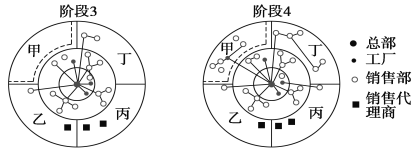 [题目]读“塔里木盆地 和“长江三角洲局部地区 图.完成下列要求: (1)完成两个区域基本特征比较表 ( )项目塔里木盆地长江三角洲主要气候类型温带大陆性气候植被类型草原.荒漠矿产资源等化石能源丰富矿产资源贫乏农业生产主要经济作物有棉花主要的粮食作物,(2)塔里木盆地与长江三角洲在自然环境与人类活动两方面存在着显著差异.最主要原因是( ) 题目和参考答案