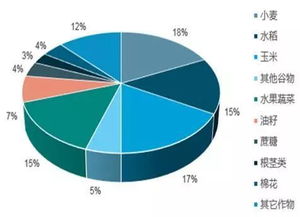 尿素价格为何大起大落？九方面解读尿素价格的推手对花木种植的影响