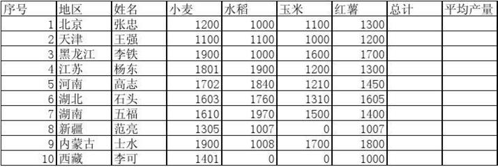 经济作物收成统计表